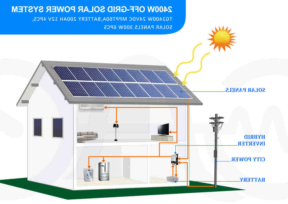 Quelle est la durée de vie d'un panneau solaire ?